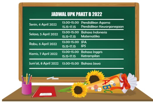 UPK PAKET B 2022